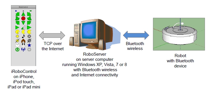 Basic Configuration