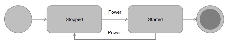 RoboServer States